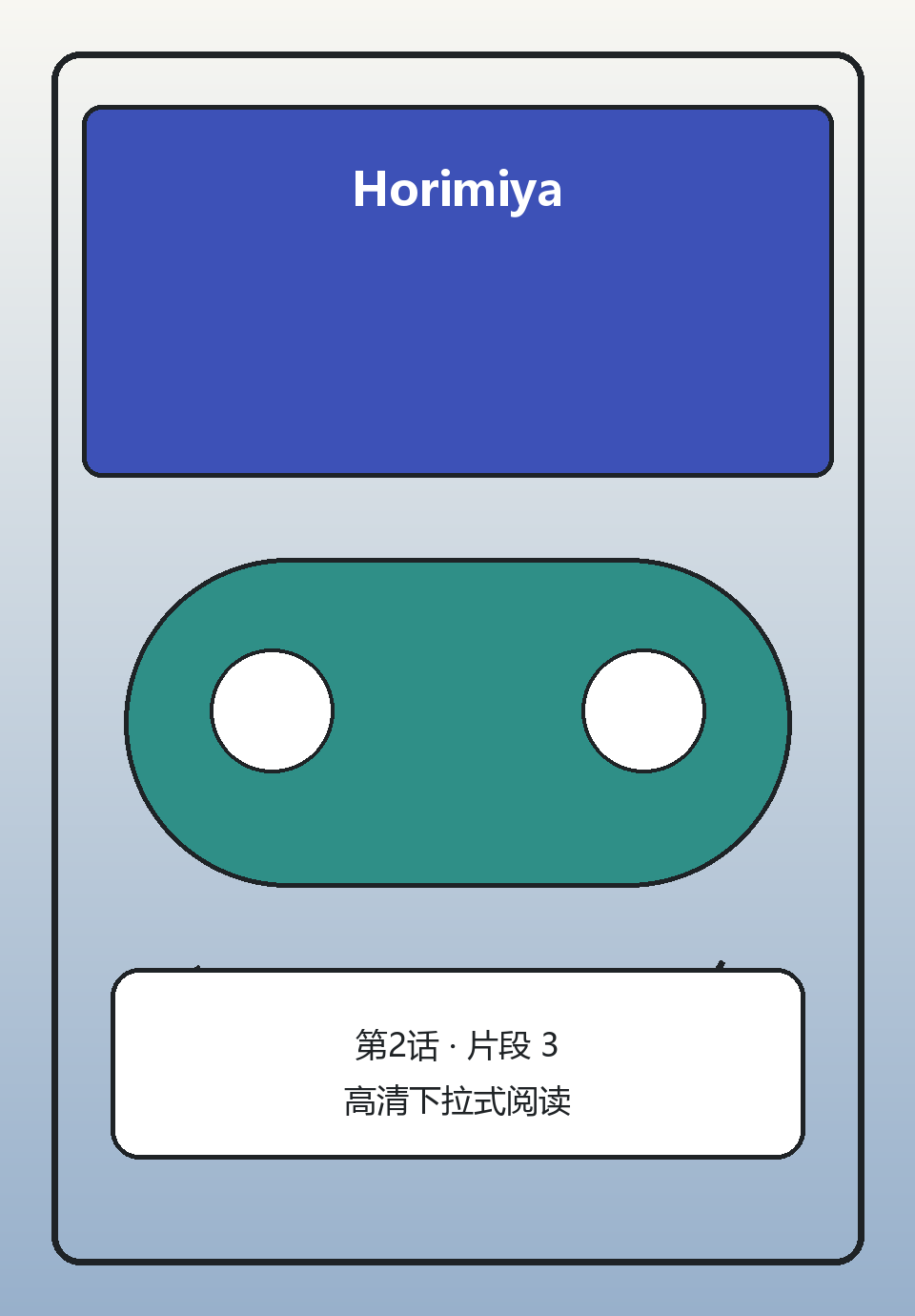Horimiya第2话第3页